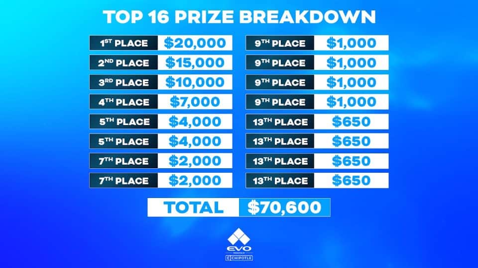 Evo 2023 Top 16 Tournament Payout